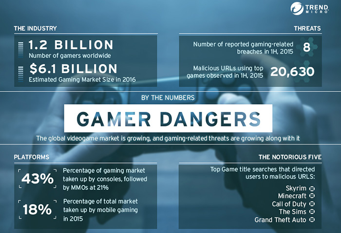 Meet today's gamers with Newzoo's latest consumer trends report