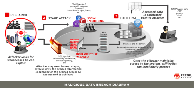 Data Breaches 101 How They Happen What Gets Stolen And Where It All