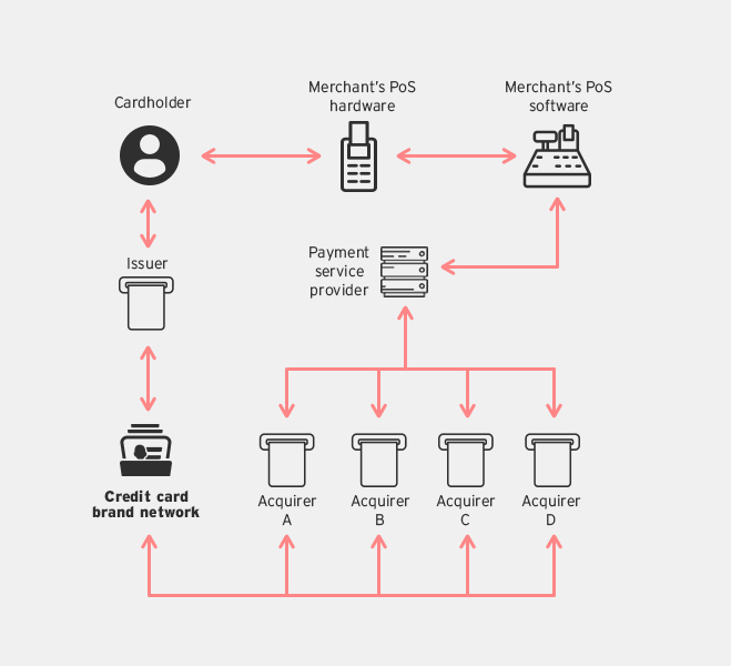 Take Over Payment Cars No Credit Check How Does Stripe Payment Work 