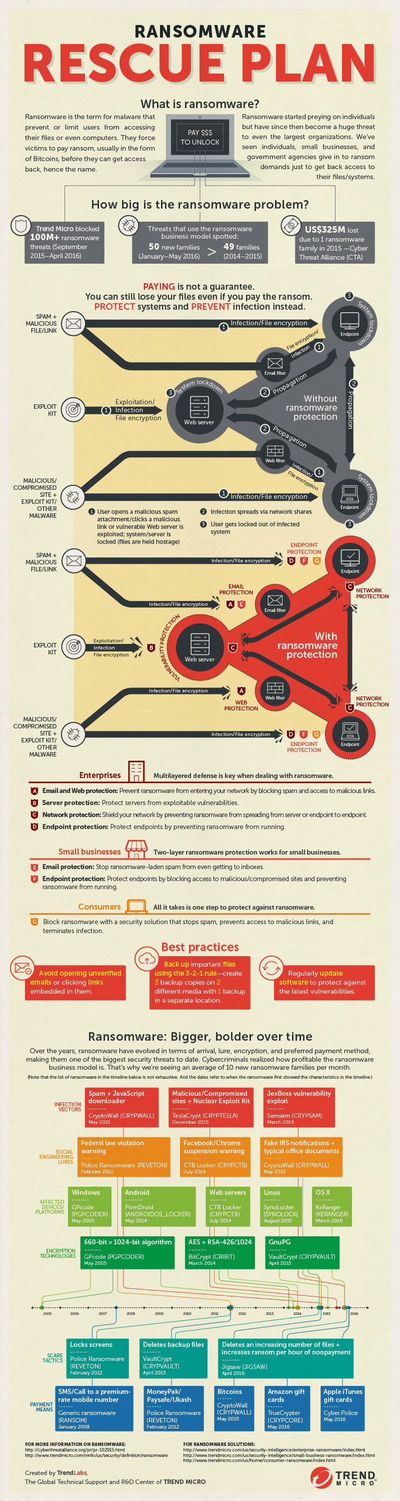 Ransomware 101