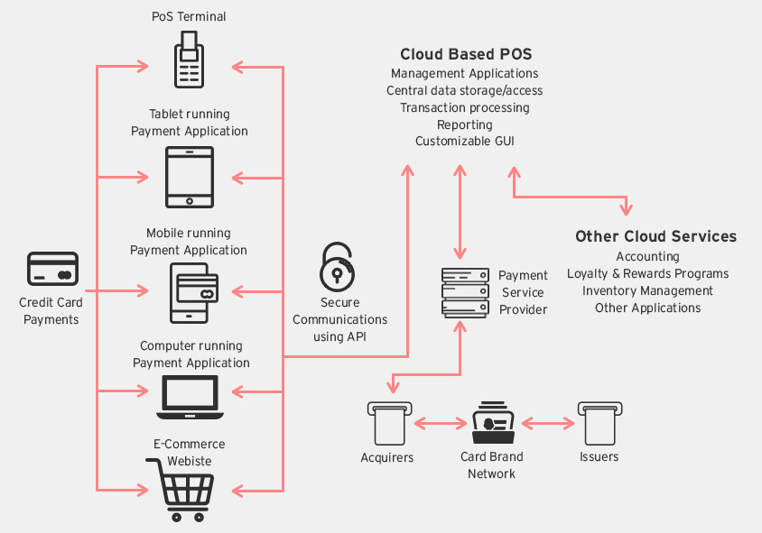 Mobile-Solutions-Architecture-Designer Printable PDF