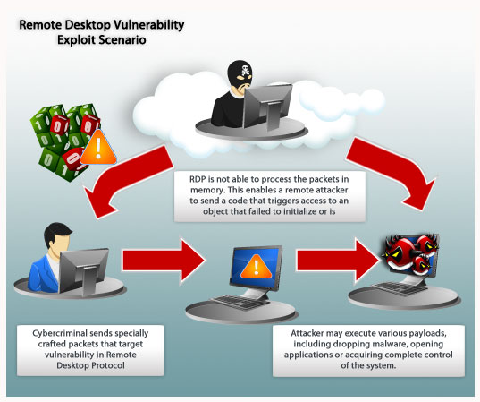 windows server 2012 remote desktop protocol download