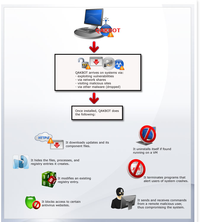 Антивирус trend micro обзор