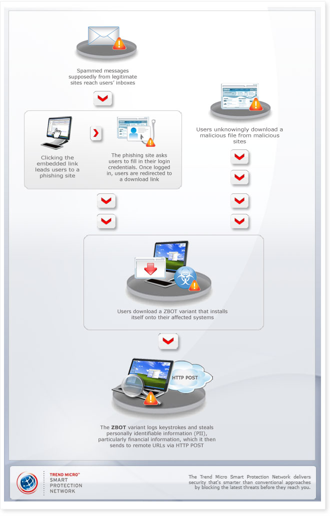 trend micro partner portal