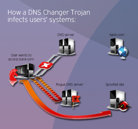 how trojan virus works