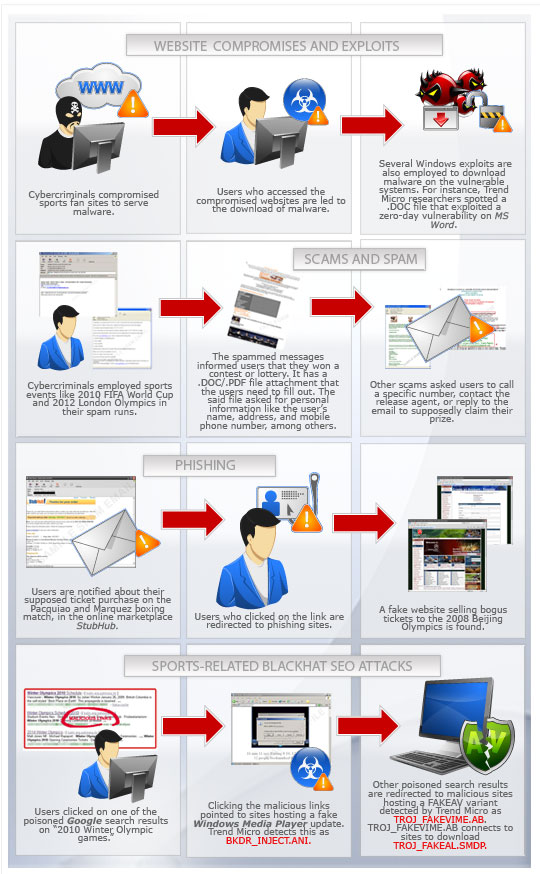 StubHub's Super Bowl Ticket Price History - Infogram