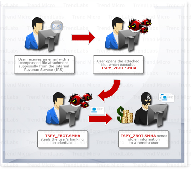 Social Engineering Facilitates Tax Season Malware Attacks - Threat ...