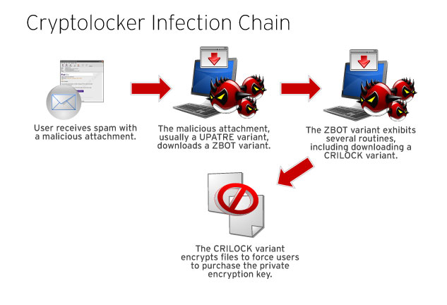 Crypto malware 2024