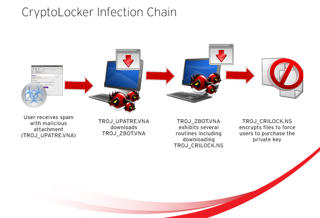 trend micro crypto virus