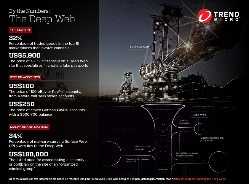 Versus Project Market Darknet