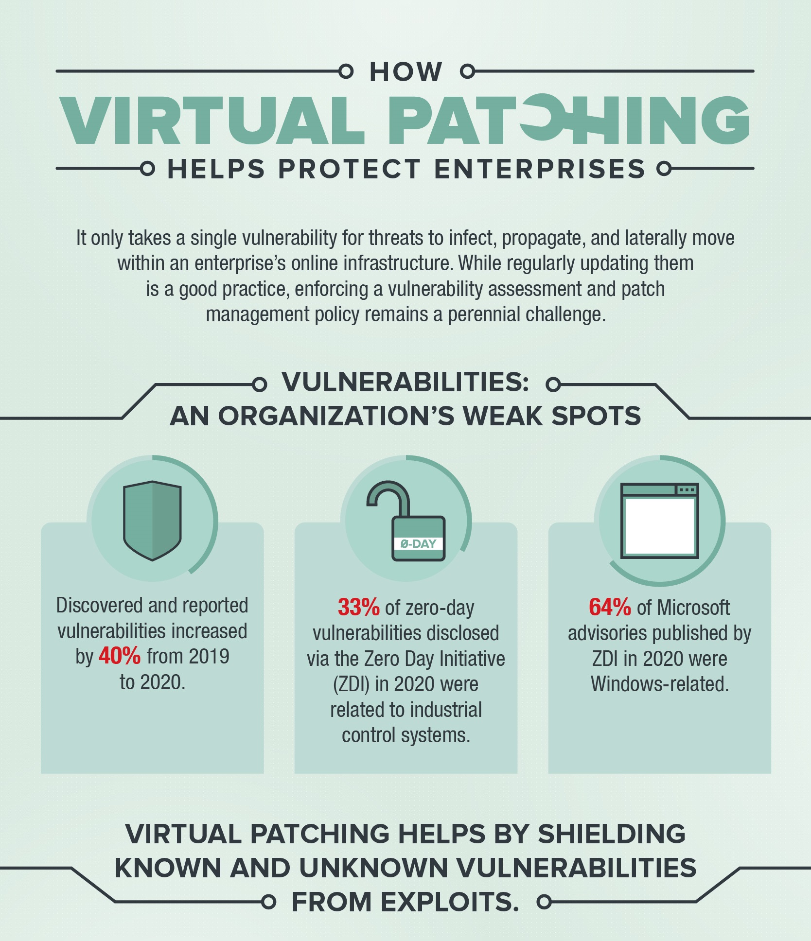 Security 101: Virtual Patching - Security News