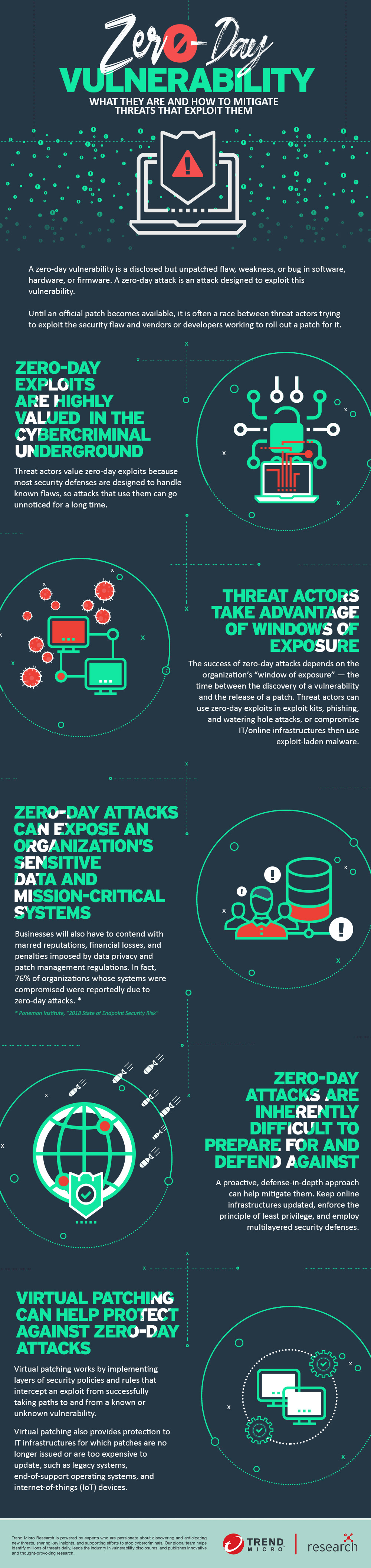 Security 101: Zero Day Vulnerabilities And Exploits   Security News