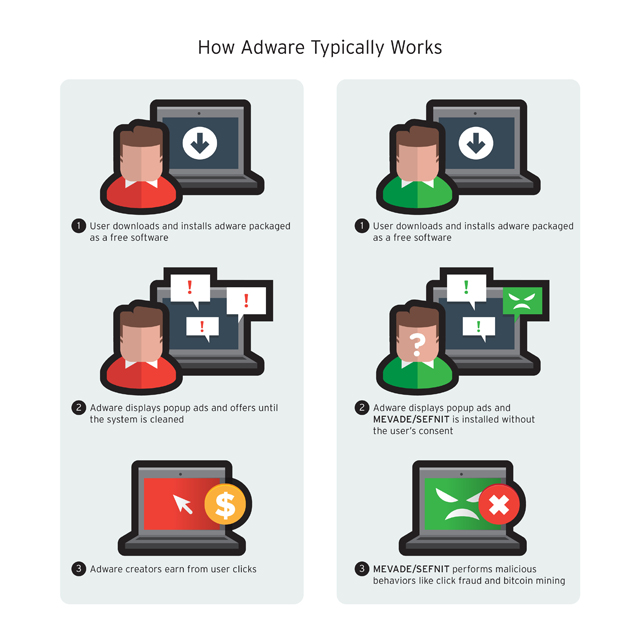 Dph process cert adware