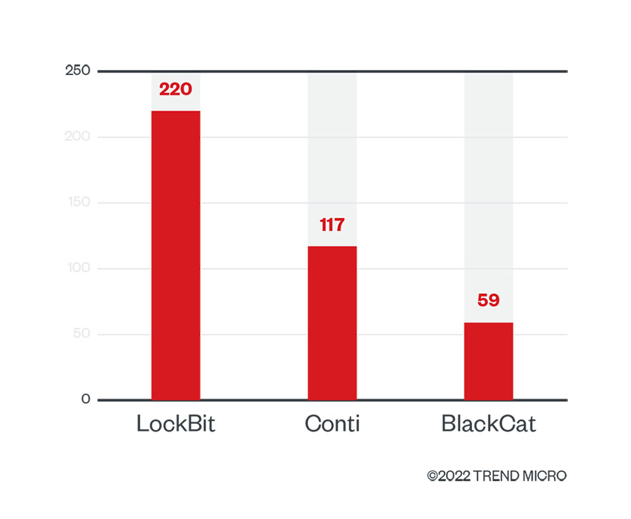 Queens, rooks and ransomware, 2020-10-20