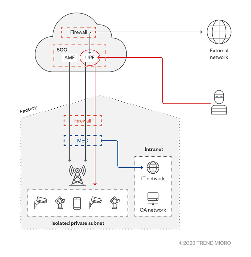A Deep Dive into the Packet Reflection Vulnerability Allowing Attackers to Plague Private 5G Networks