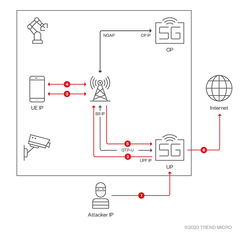 Private LTE Networks: Technical Deep Dive