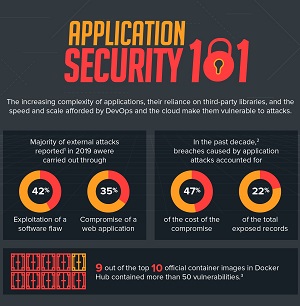 Application Security 101