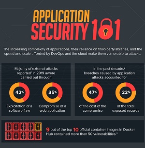 Web Application Security: Common Threats and Best Practices