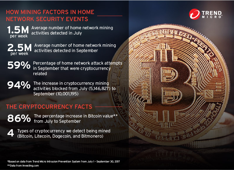 Bitcoin Home Mining Network Privacy