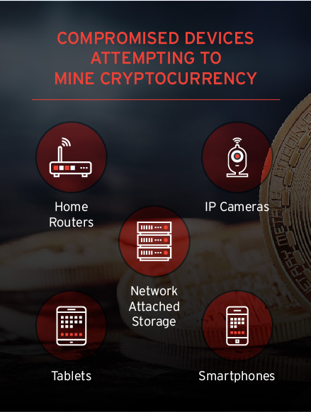 cryptocurrency mining malware trend micro