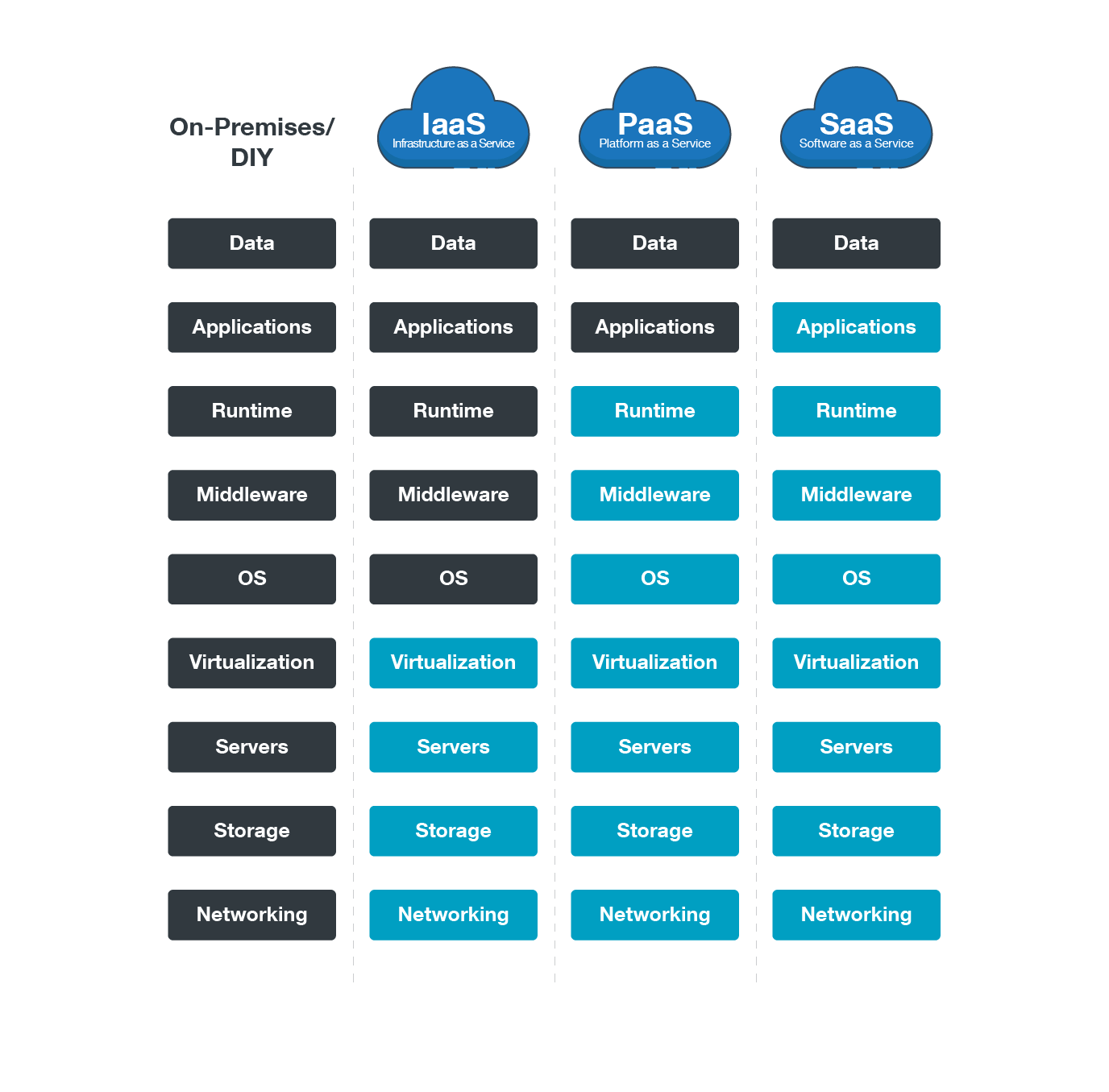 ispeak cloud security