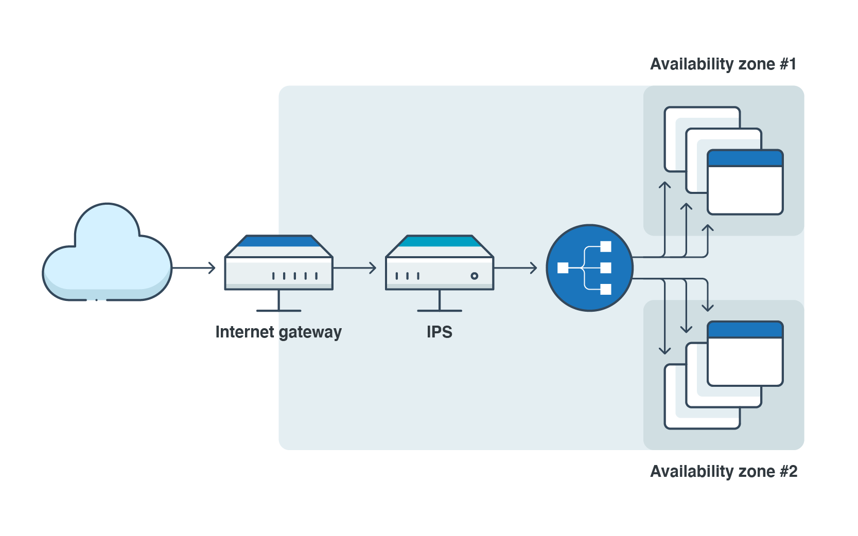 Cloud Security: Key Concepts, Threats, and Solutions - Security News