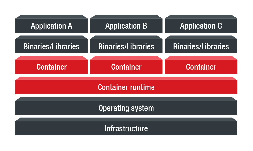 Container - Definition