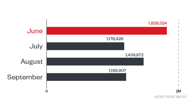 Developing Story Covid 19 Used In Malicious Campaigns Security News