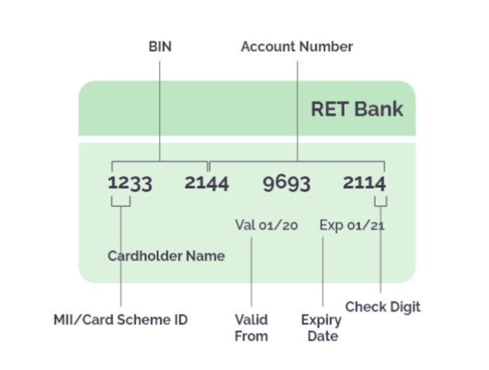 Figure 3. Credit card details that bineros try to guess (Image Credit: Arkose Labs)