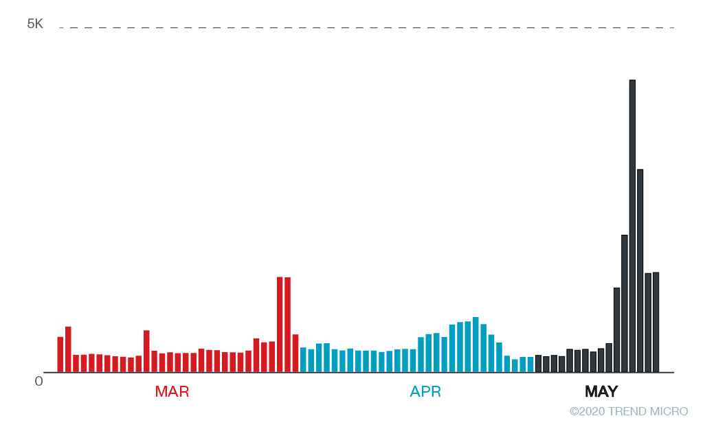 anonymous dating site usage statistics