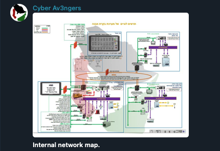 Figure 31. Cyber Av3ngers leaking an internal network map of a critical infrastructure