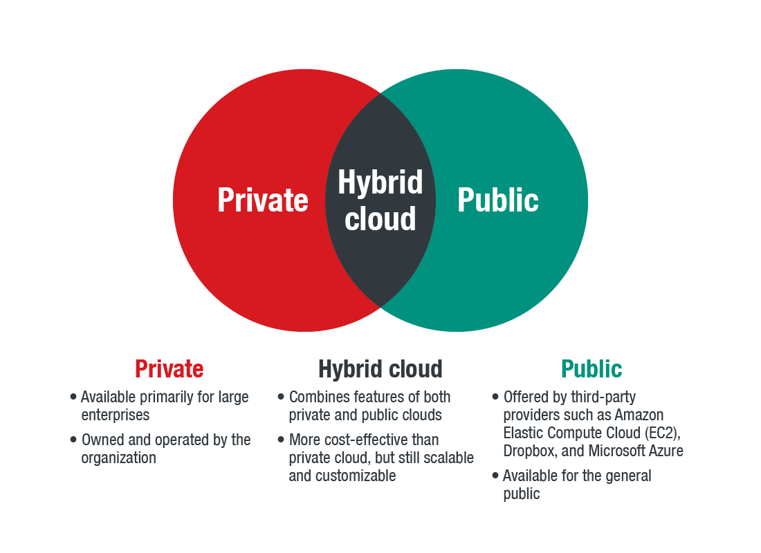 Гибридное облако. Hybrid Securities. A Hybrid Strategy. Hybrid threats.