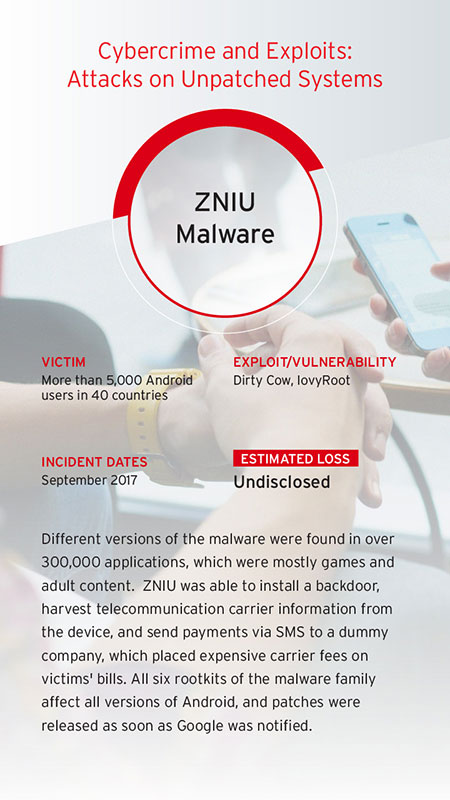 Unpatched RCE Vulnerability in Zimbra Actively Exploited - SOCRadar® Cyber  Intelligence Inc.