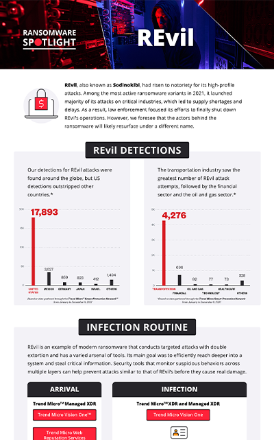 Ransomware Spotlight: REvil Infographic
