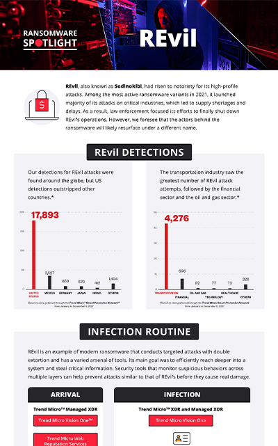 How to Identify & Prevent a Ransomware Attack: REvil Soddinokibi