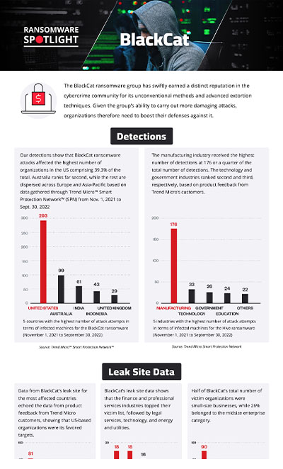 How the most damaging ransomware evades IT security – Sophos News