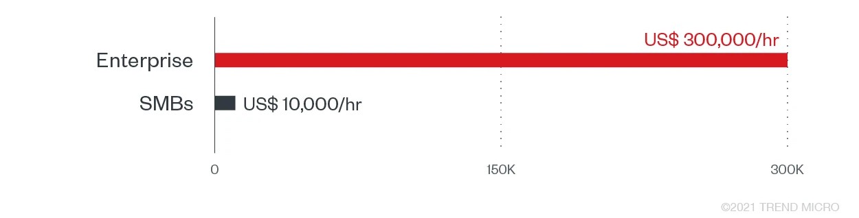 Ransomware costs