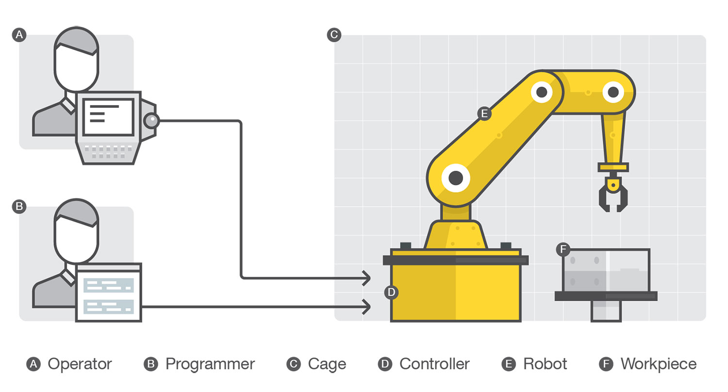 Industrial robot hot sale parts