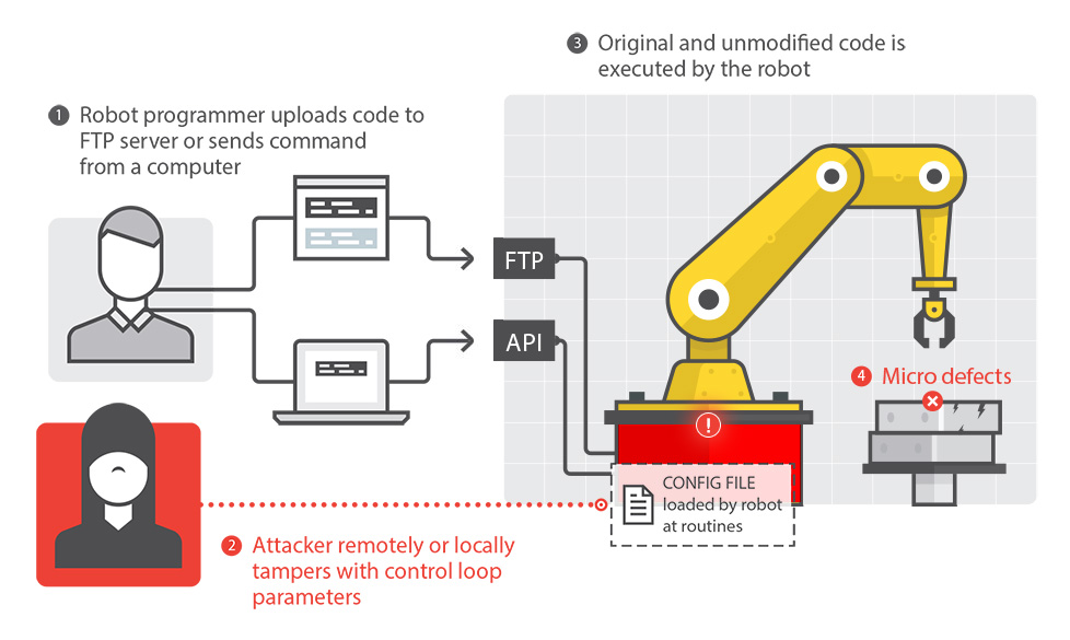 Copado-Robotic-Testing試験概要