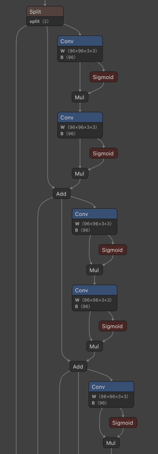 Figure 8. Example of layer connections in an ONNX file, an attacker could add or remove layers to change the flow of decision-making 