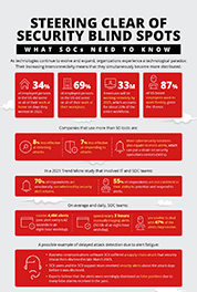 Metaverso: a visão dos experts do Sitel Group®