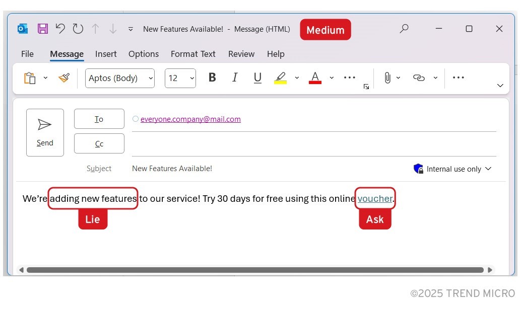 Figure 1. A social engineering attack’s medium, lie, and ask