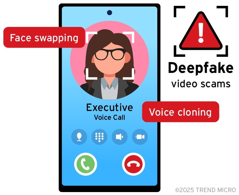 Figure 3. How call and voice scams can be enhanced by deepfakes