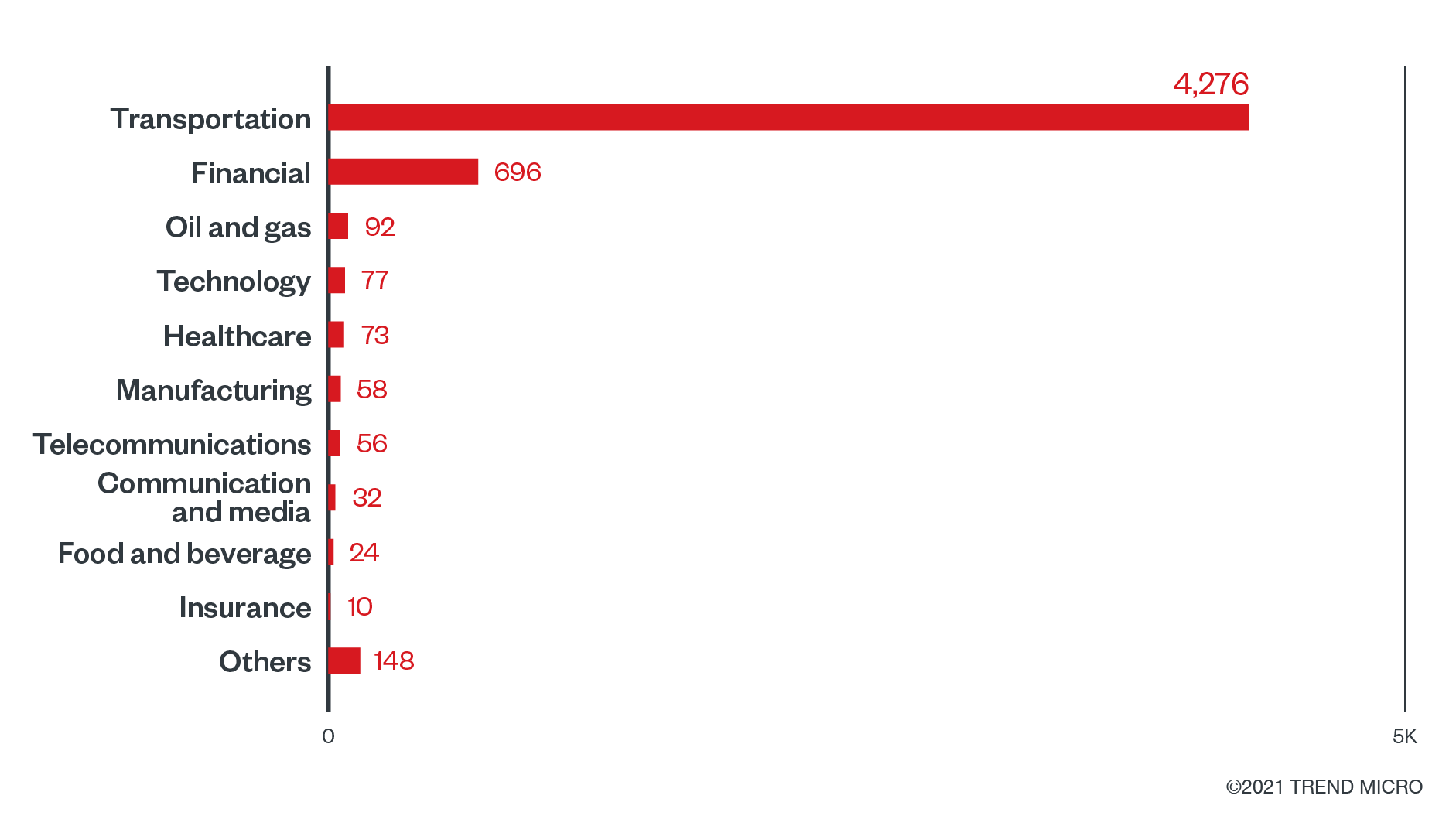 Ransomware Spotlight: REvil - Security News