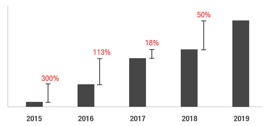 targeted attacks trend micro mobile threat report