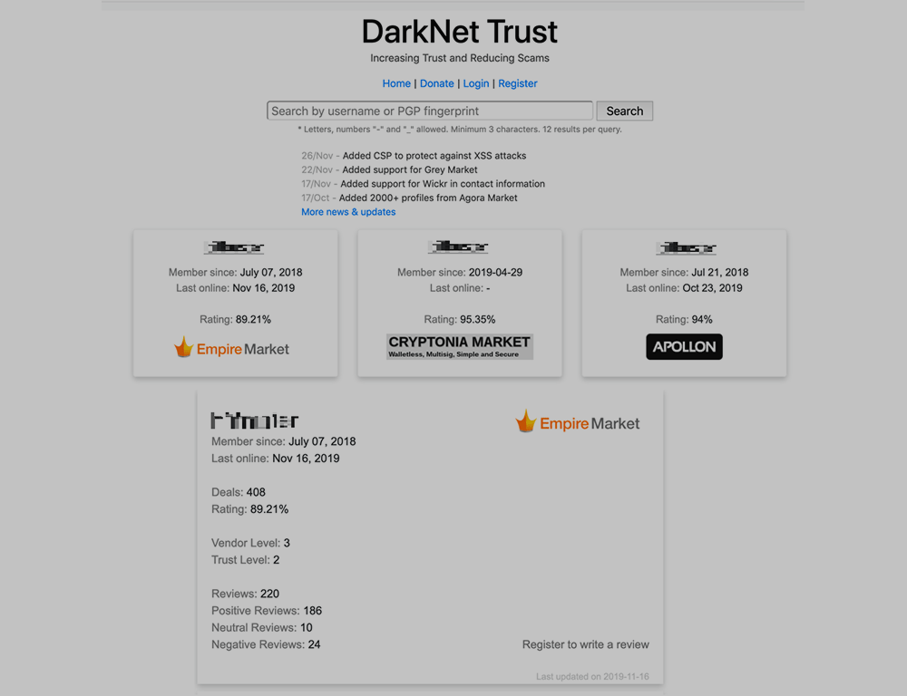 Darknet Empire Market