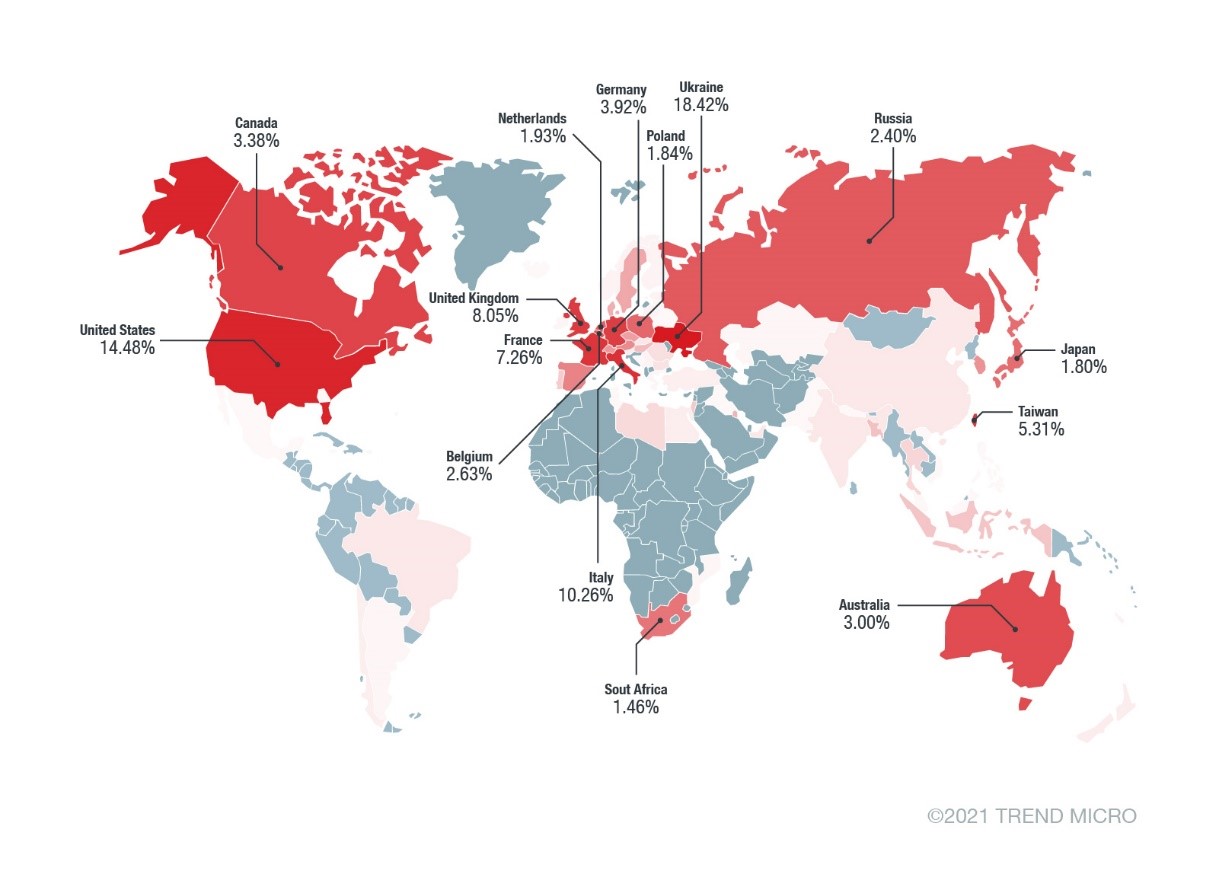 Breakdown of the remaining VPNFilter infections by country