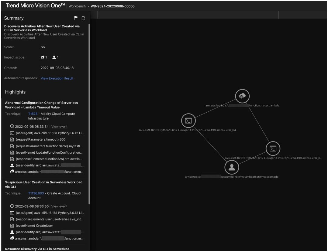 Figure 8. Vision One Workbench detects a compromised Lambda function