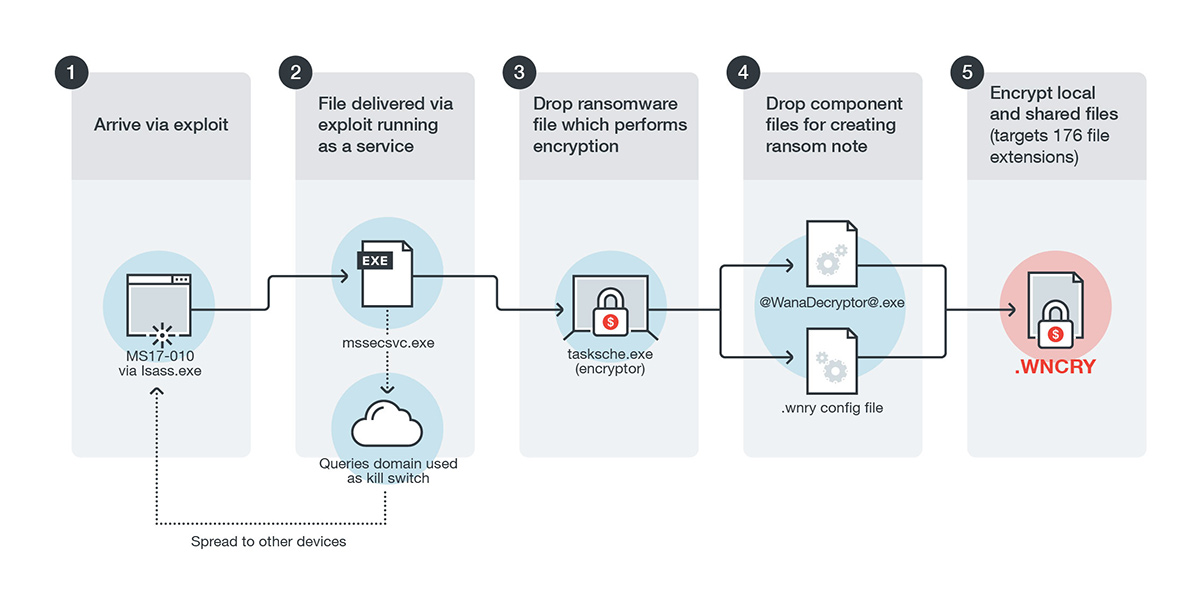 Malware analysis Synapse X v22v2 by Darek159.rar No threats detected