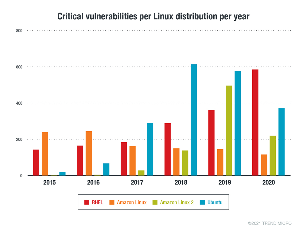 Um Olhar Sobre o Linux: Ameaças, Riscos e Recomendações - Notícias sobre  segurança